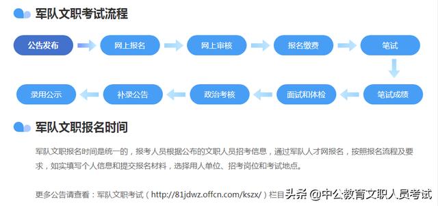 「军队」理科专业学子报考军队文职有何优势？哪些岗位可报？