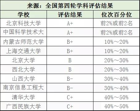 【就业】适合高端人才！聚焦丨14大理学专业高校评估及就业方向