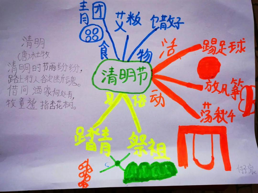 《清明节》 思维导图 付子宸