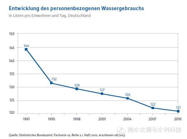 德国人口减少_德国人口分布图