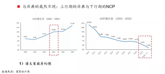 非典时期中国gdp和今年gdp_龙头企业撑不过三个月,餐饮行业的 抗疫 战线还要拉多长