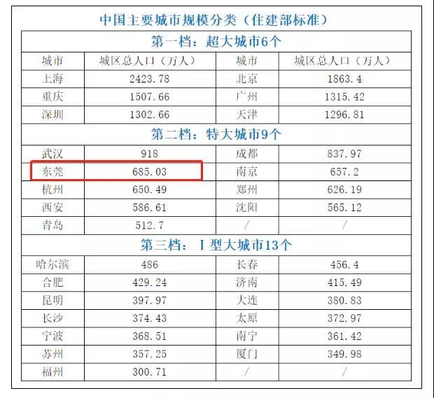 2021东莞各镇gdp