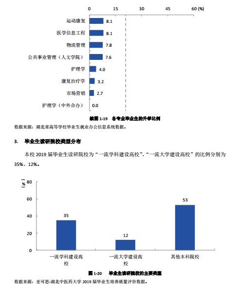 创新：每日一校丨湖北中医药大学 勤奋求实、发掘创新