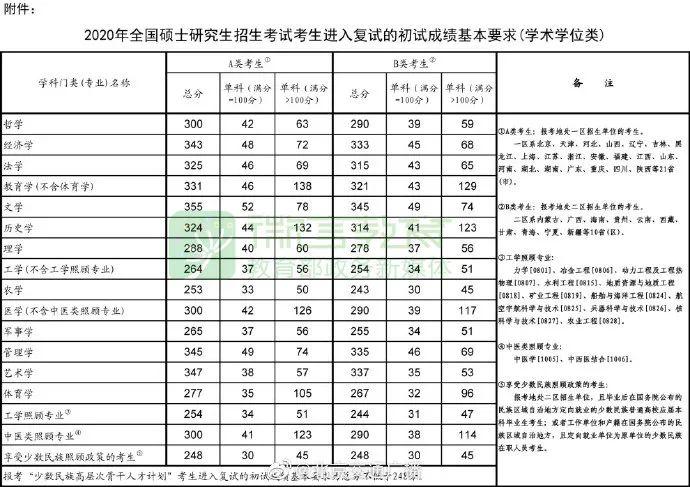 离汉人口监测