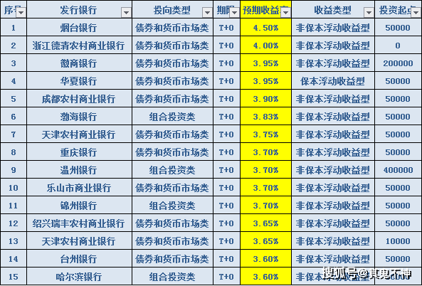 利比排名