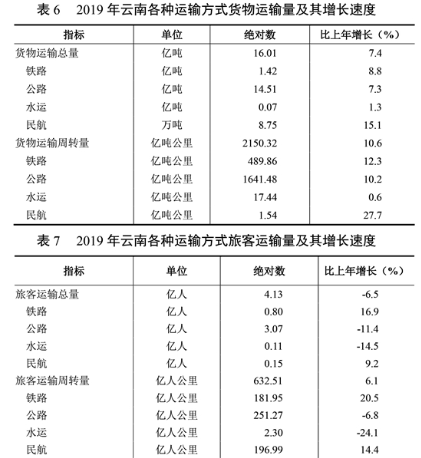 2019年云南省gdp为多少_官宣丨2019年云南GDP增长8.1