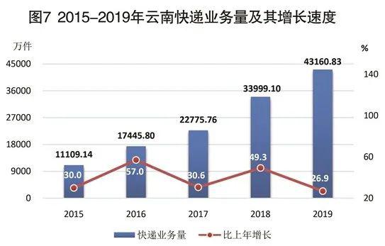 慈利宣GDP(2)