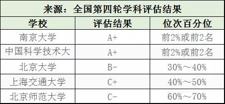 【就业】适合高端人才！聚焦丨14大理学专业高校评估及就业方向