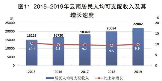 云南吧gdp(2)