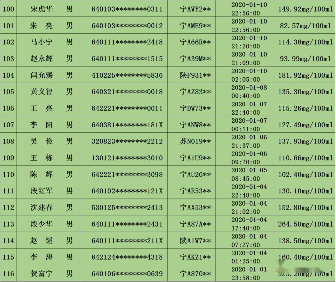 银川人口有多少_银川有什么景区(2)