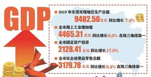 东莞各镇2020gdp_继虎门镇之后,东莞再添强镇,GDP超过114亿元(2)