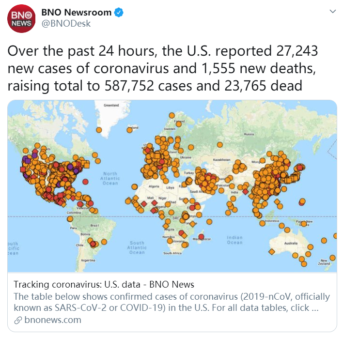 最新：美国一天新增新冠肺炎确诊病例27243例，累计确诊达587752例
