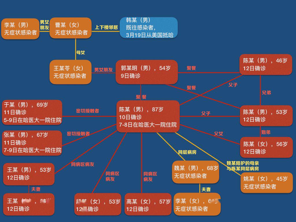 人口的调整_人口普查(3)