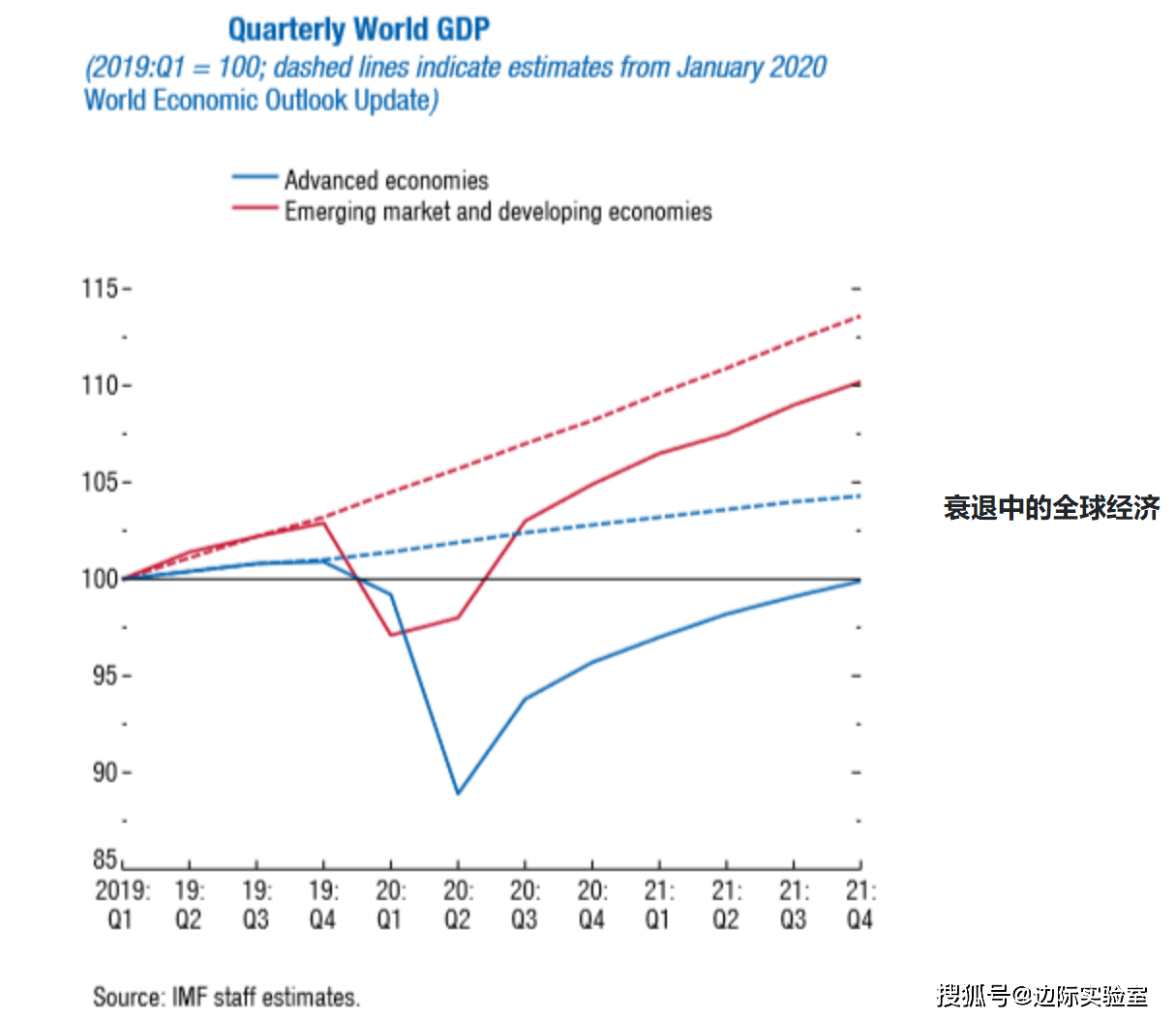 美国GDP增长还是下降_库存减少拖累美国二季度GDP增长 但经济前景依然乐观