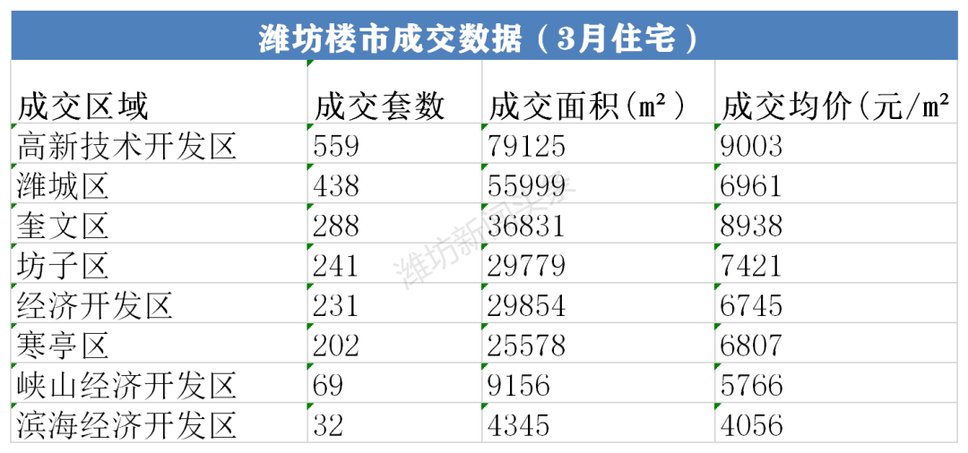 潍柴销售额计入潍坊市GDP嘛_为什么选择潍坊