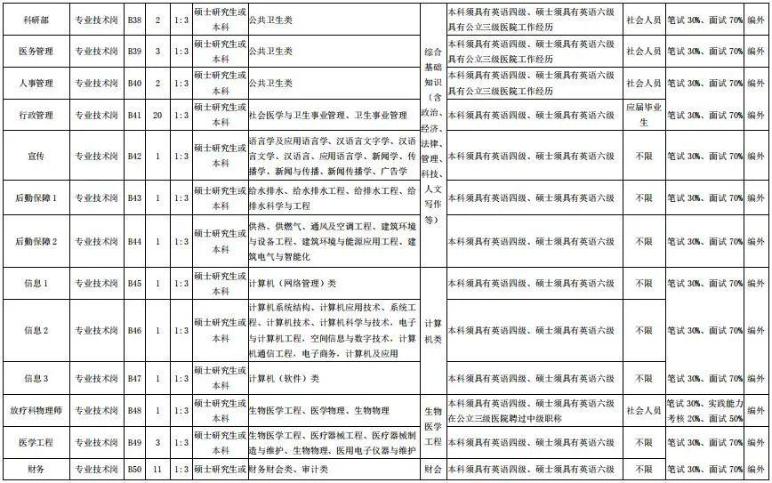 招聘工作计划_一批杭州事业单位招聘 500多个岗位 最高年薪超100万