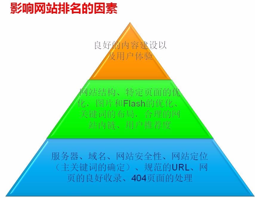 seo是什么意思及seo优化优势，看完还不懂你打我（图）