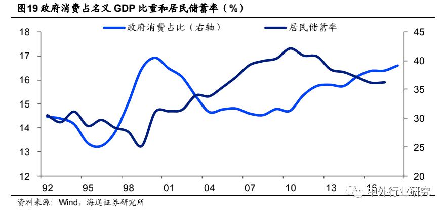 gdp能够衡量社会福利吗_黄金外汇投资之美国经济数据详解(3)