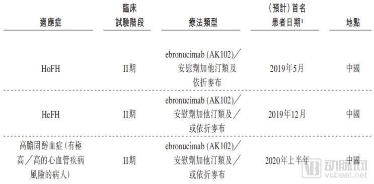 目前国内已经有安进的瑞百安(依洛尤单抗)获批上市,用于治疗高胆固醇