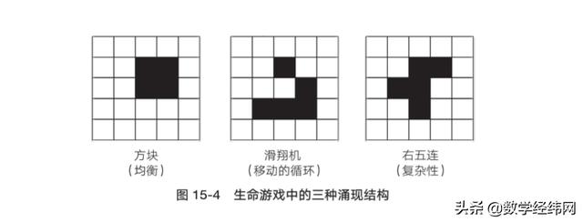 著名数学家生命游戏发明者康威因新冠病逝