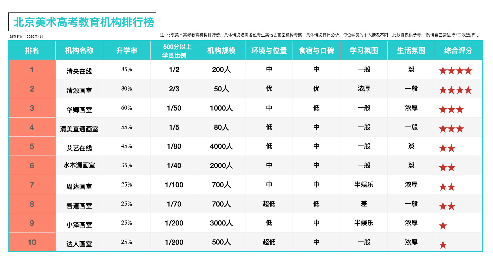 北京画室实力排名_2020北京画室排名:热门实力派画室一览