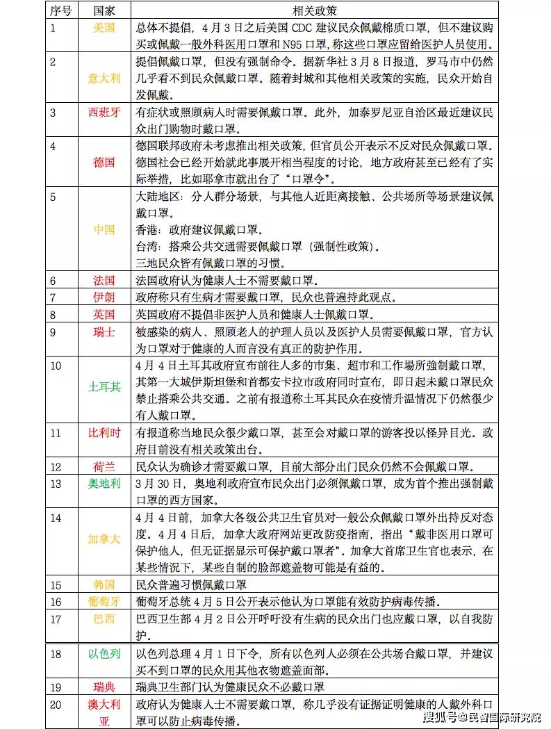 成成人口数(3)