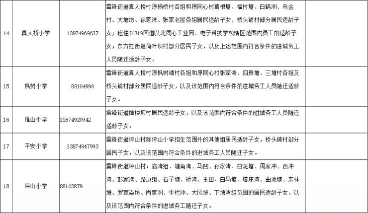 长沙市岳麓区2020年GDP_长沙市岳麓区