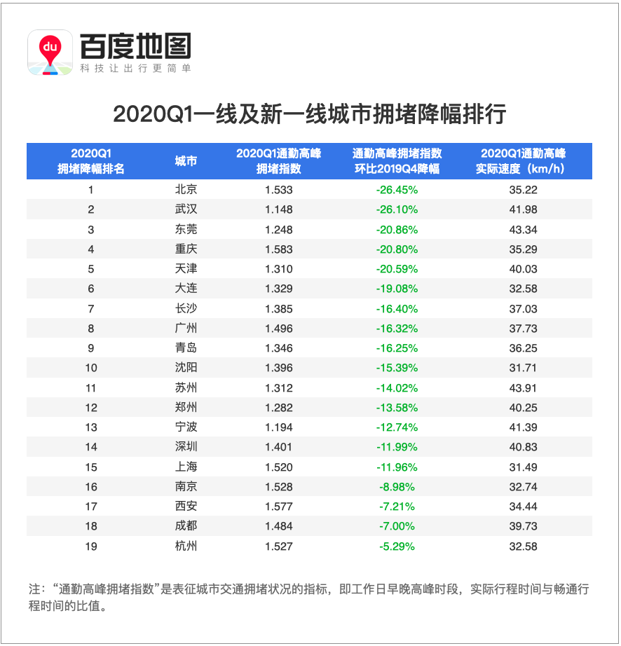 新一线城市人口排名2020_世界城市人口排名2020(2)