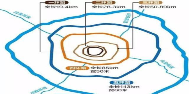城市吧gdp(3)