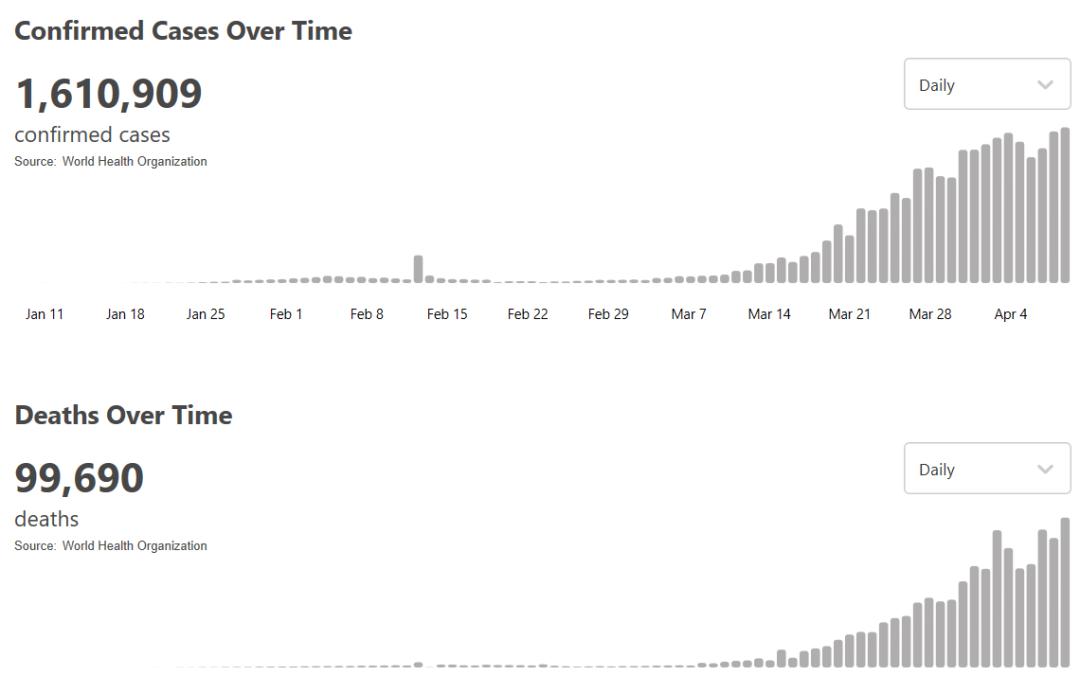 疫情期间各国gdp实时_疫情期间图片(3)