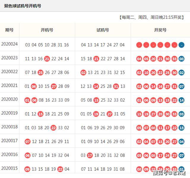 中国福利彩票,双色球20024期开机号,试机号分享