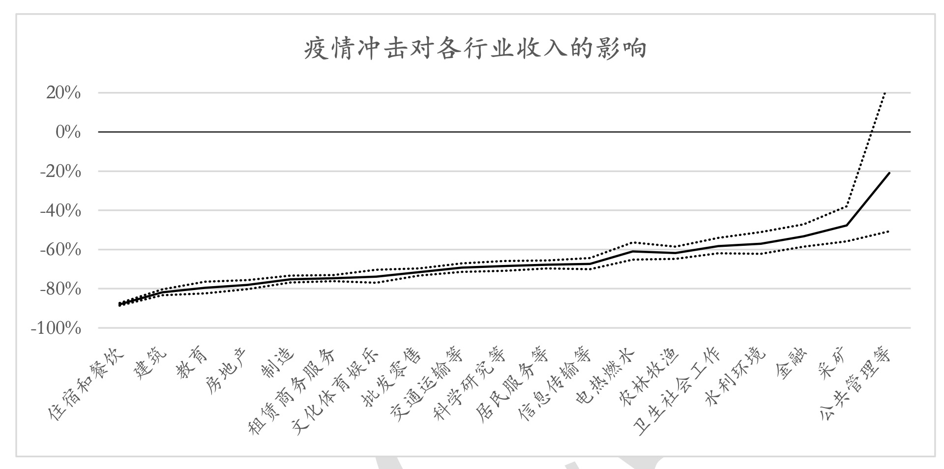 2020gdp增长收入下降_2015-2020年gdp增长图(2)