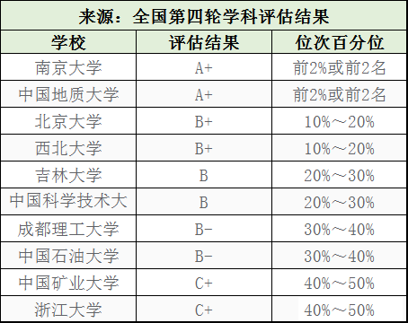 【就业】适合高端人才！聚焦丨14大理学专业高校评估及就业方向