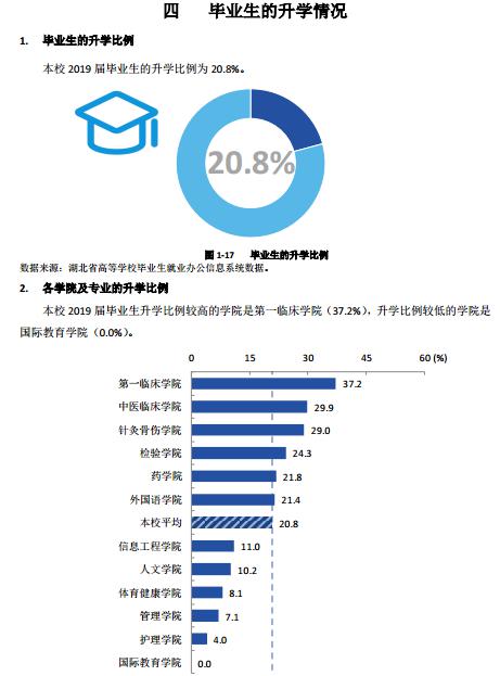 创新：每日一校丨湖北中医药大学 勤奋求实、发掘创新