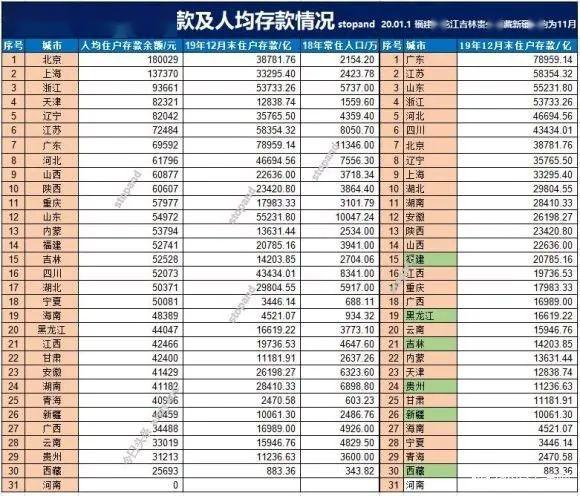 2019 人均 存款_银行存款日记账(2)