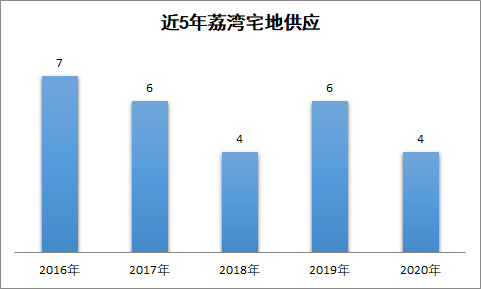 非常住人口_透过生活垃圾看中国8个核心城市的竞争力(2)