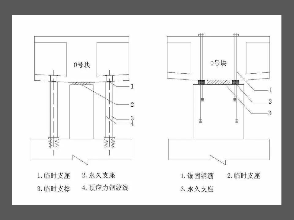 悬臂施工(悬臂灌注法,悬臂拼装法)图文详解,123页ppt可下载!