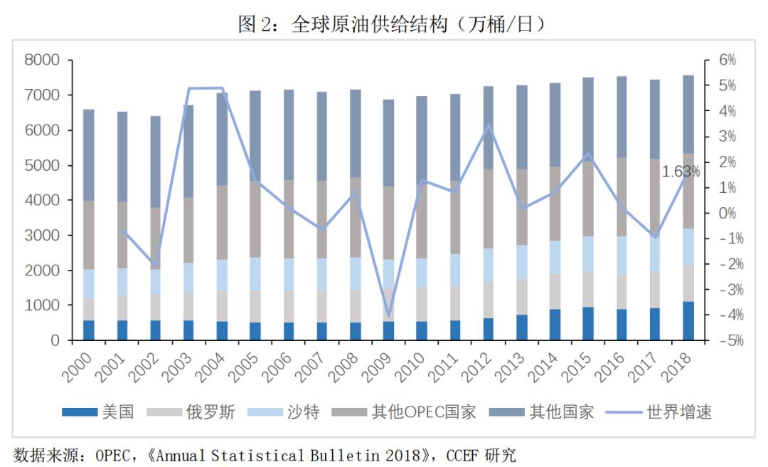 新疆吸引人口迁入的主要原因_教学重点 尝试建构种群增长的数学模型.并据此