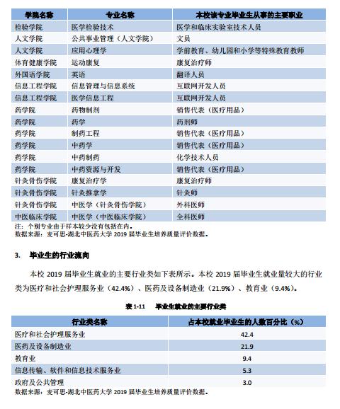 创新：每日一校丨湖北中医药大学 勤奋求实、发掘创新