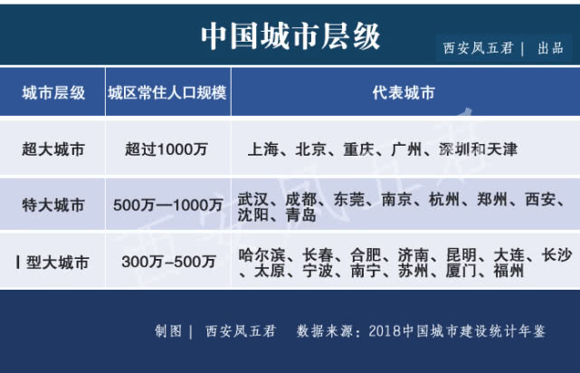 2018西安最新人口统计_最新西安地铁线路图