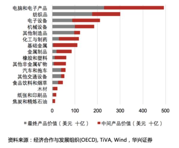 电商算gdp_电商图片(2)