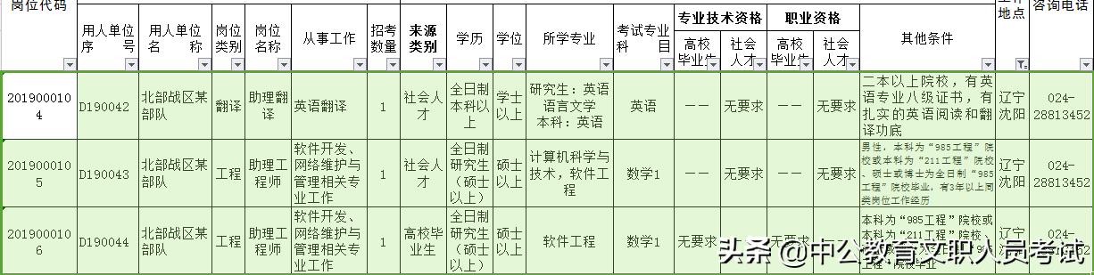 「军队」理科专业学子报考军队文职有何优势？哪些岗位可报？
