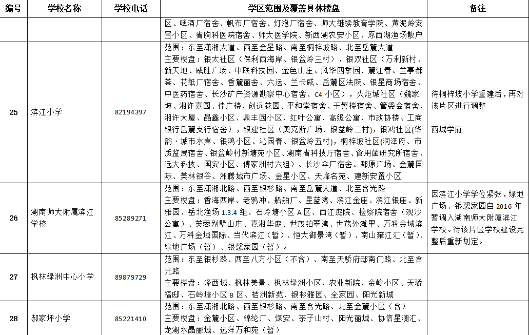 长沙市雨花区2020年GDP_长沙市雨花区图片(2)