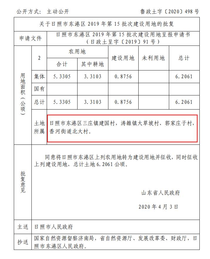 日照东港区经济Gdp_日照东港区科技馆景点(3)