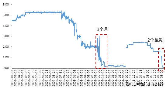 2020金融危机世界各国gdp_数读全球各国二季度GDP,多国经济衰退程度甚于2008年金融危机,谁最受伤 2020全年