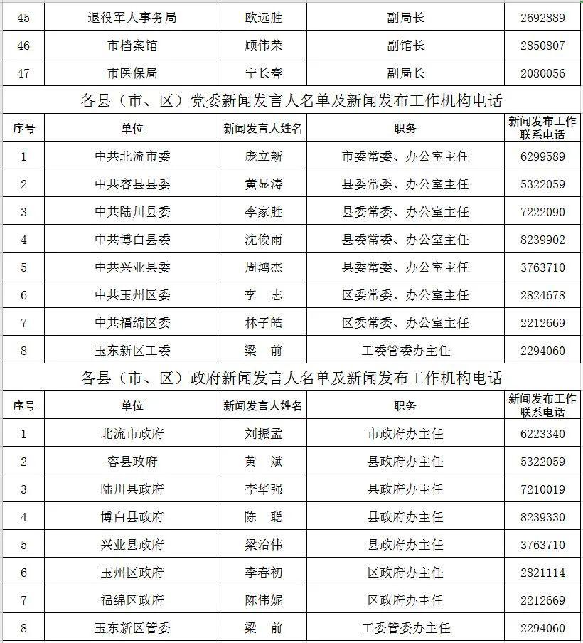 玉林人口普查2020_玉林人口地图(2)