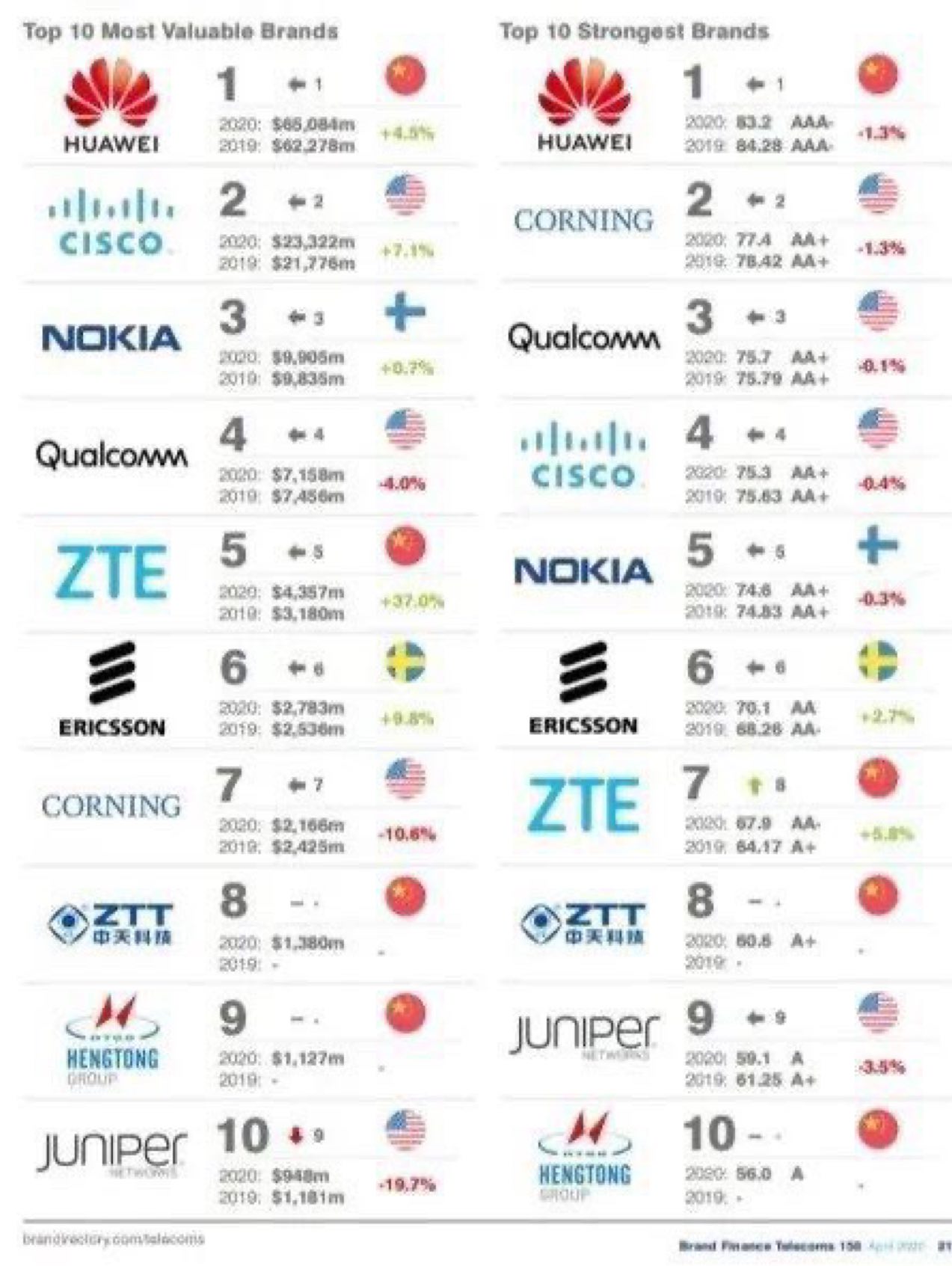 思科排名_思科校园网拓扑图