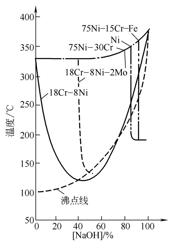 孔蚀的原理_口径蚀原理图(2)