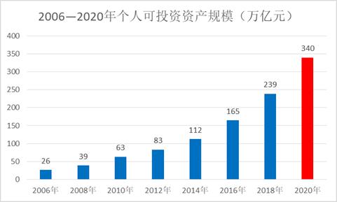 哑柏GDP