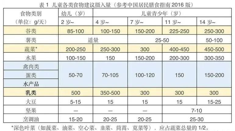 【黄金】是真的吗？春季是孩子长高的黄金季节